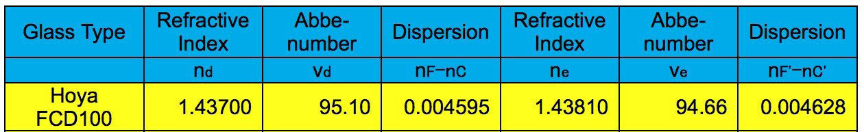 Explore Scientific ED102-FCD100-Serie Luftrundet Triplet Teleskop in Kohlefaser-FCD100–10207-CF-01