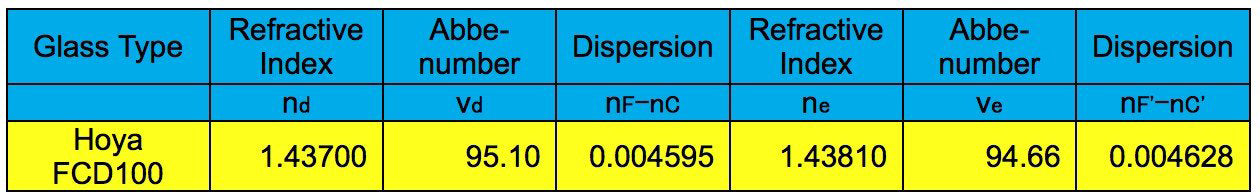探索科学 FCD100 系列 127mm f/7.5 铝制空气间隔三重 ED APO 折射望远镜